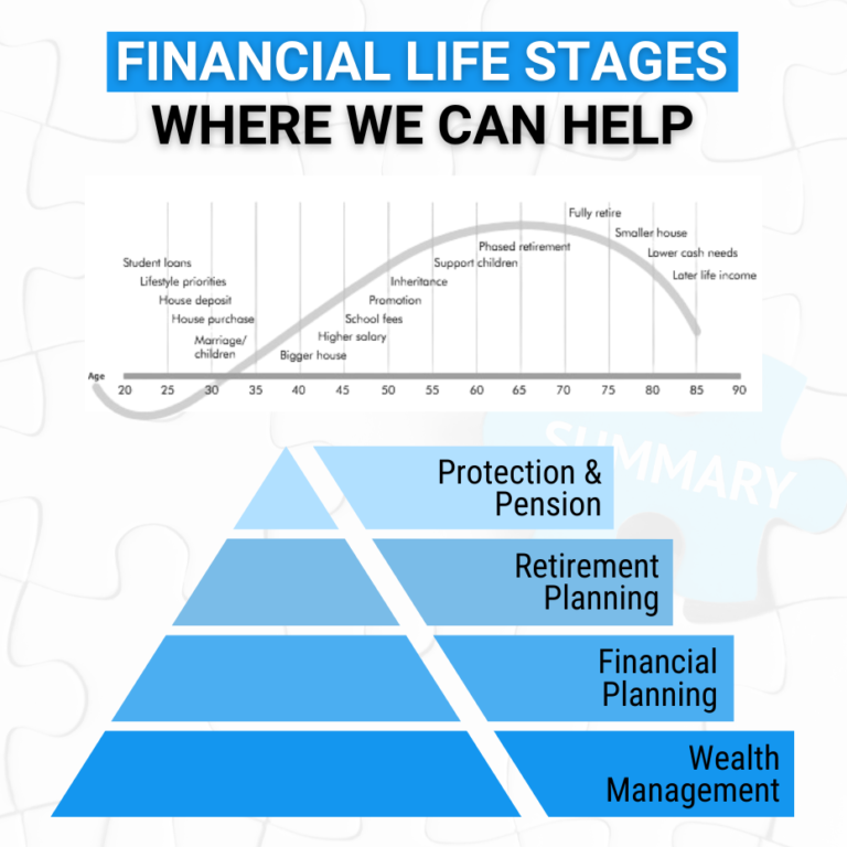 financial life stages