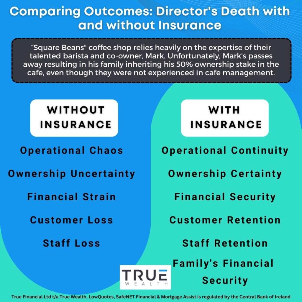 Comparing outcomes: director's death with and without insurance - True Wealth