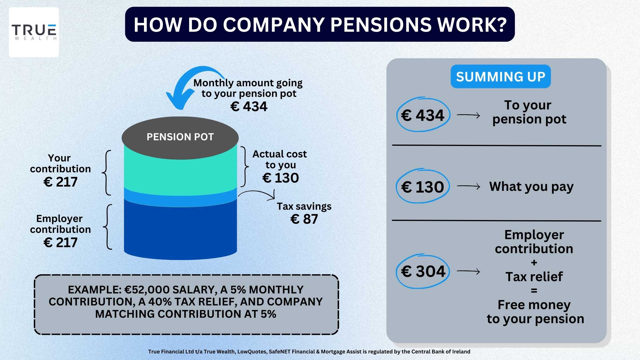 How do company pensions work? - True Wealth