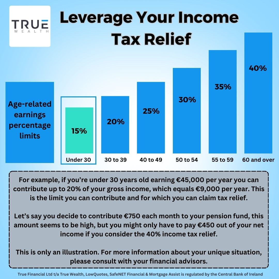 Leverage your income tax relief - age-related earnings percentage limits - True Wealth