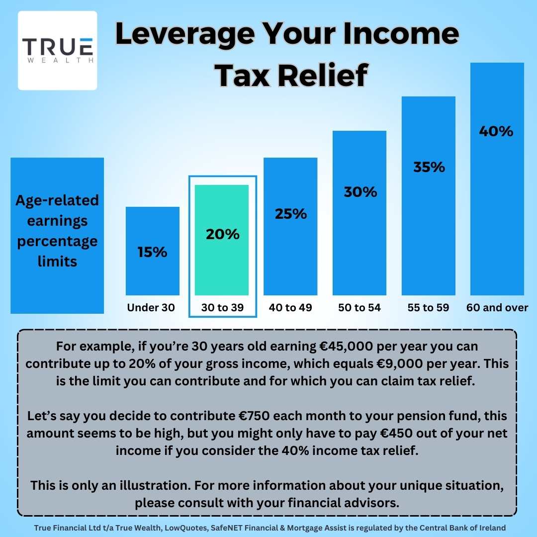 Leverage your income tax relief - 30 to 39