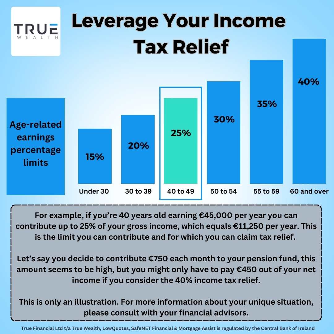 Leverage your income tax relief - 40 to 49
