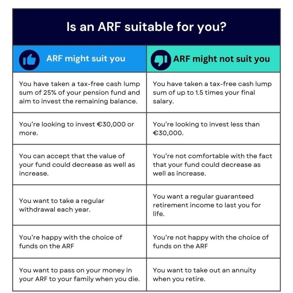 Is an ARF suitable for you? - True Wealth