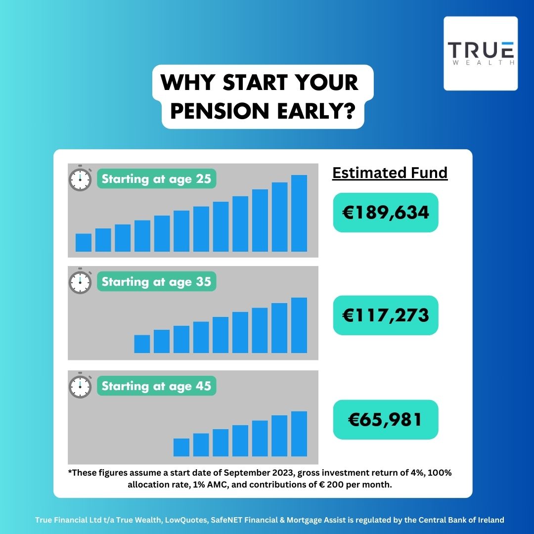 Why start your pension early? - True Wealth