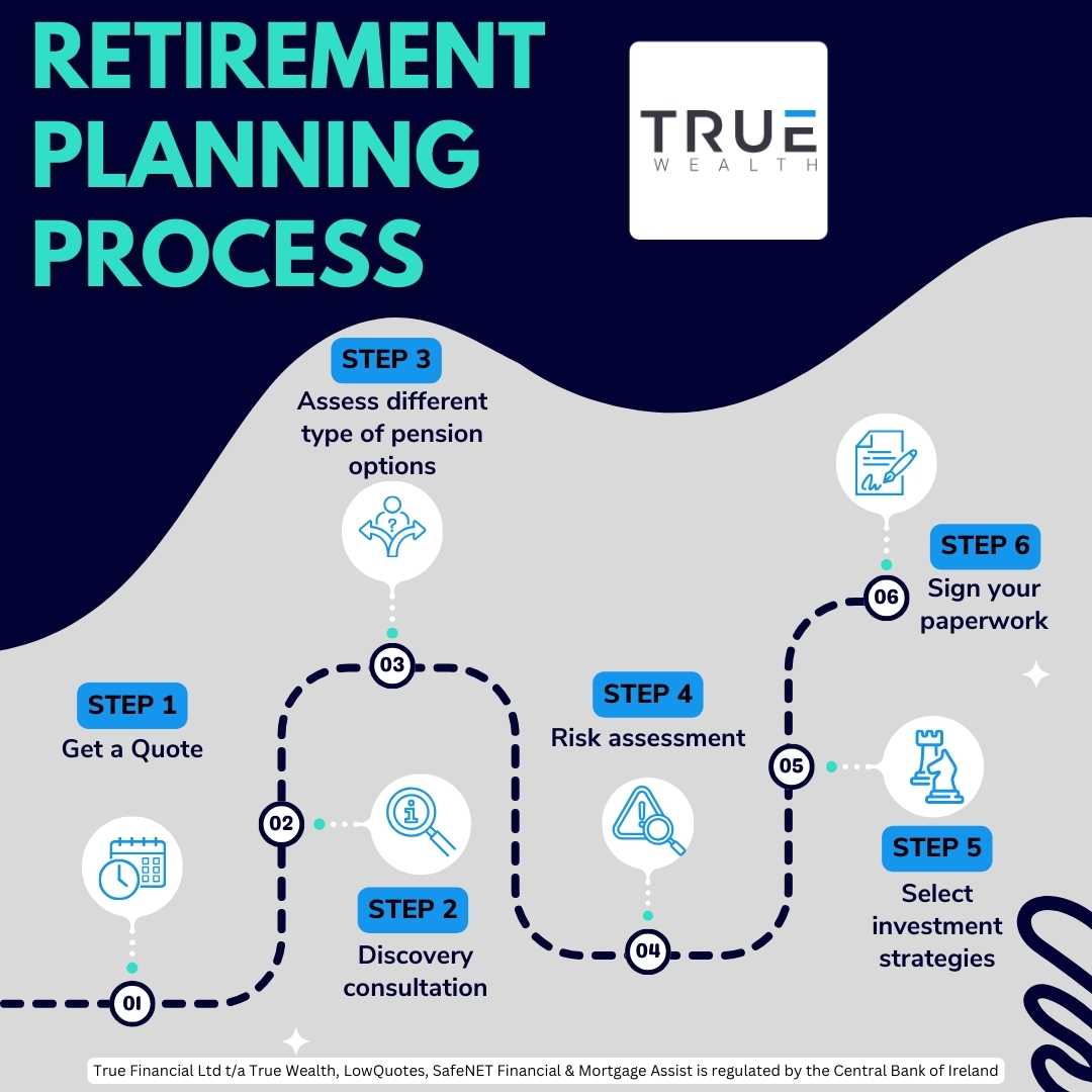 Retirement Planning Process with True Wealth