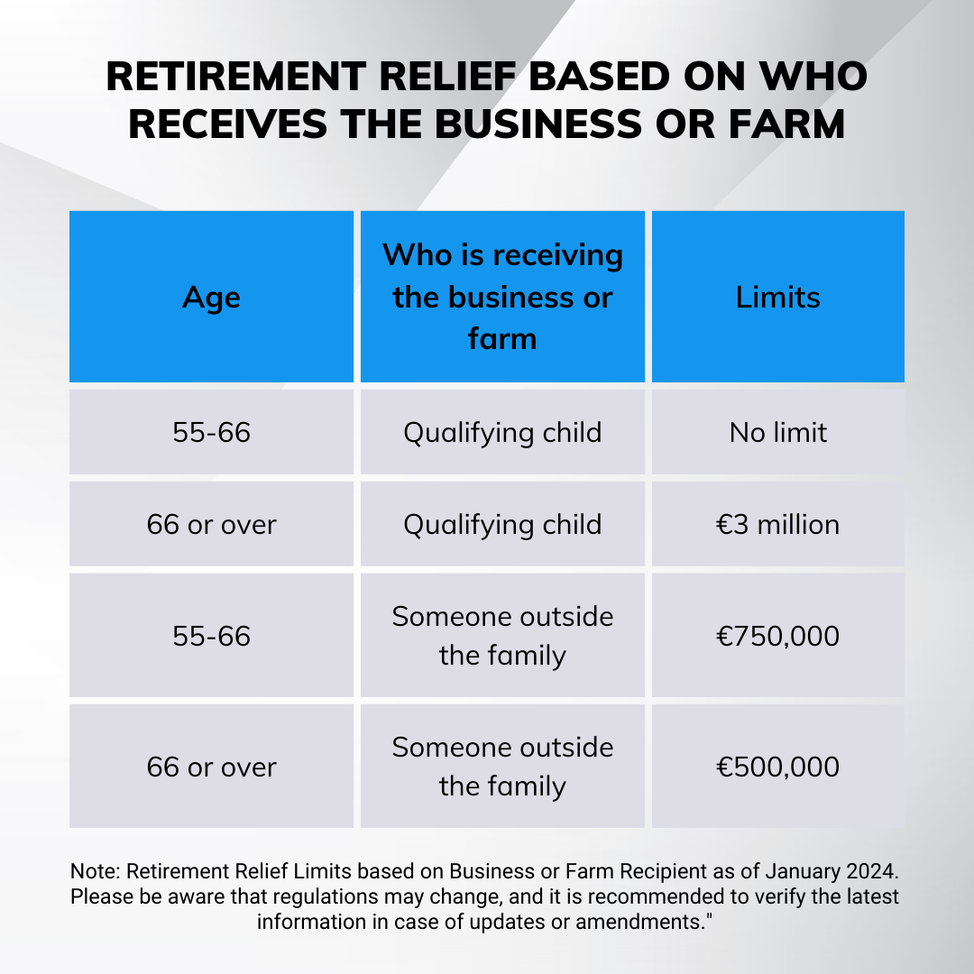 Retirement Relief Based on Who Receives the Business or Farm - TRue Wealth