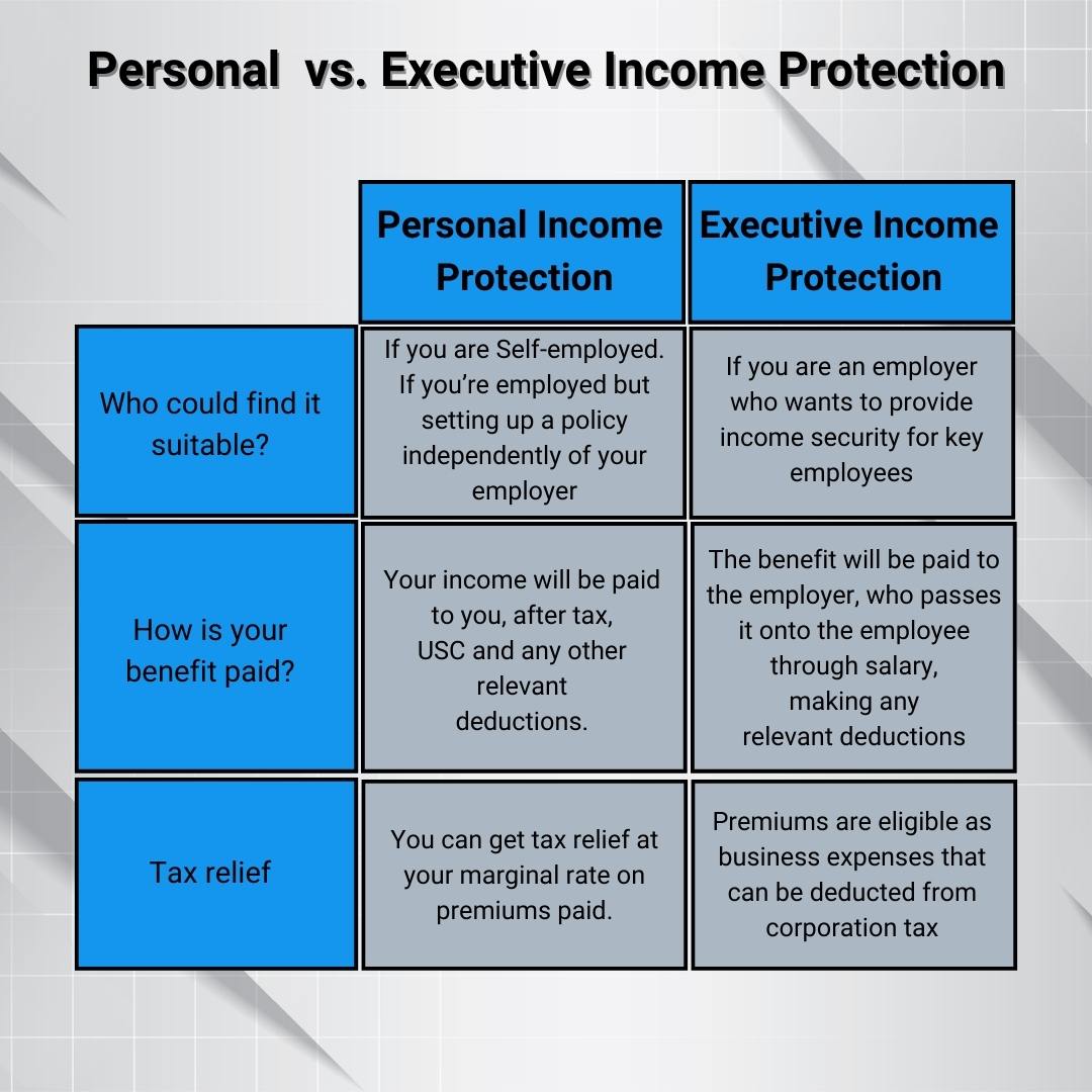 What’s the difference between personal income protection and executive income protection? - True Wealth