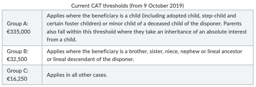 Current CAT Thresholds (from 9 October 2019)