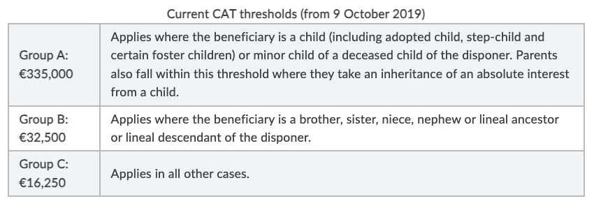 Current CAT thresholds (from 9 October 2019)