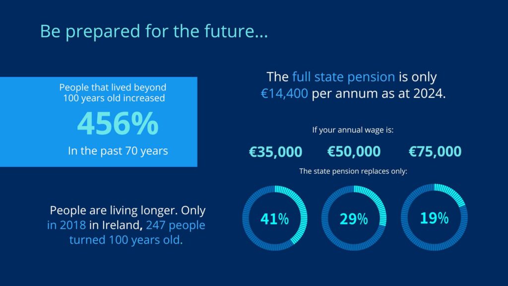 State pension