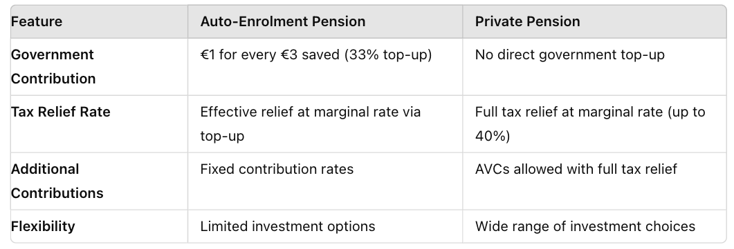 Summary of Tax Relief Comparison Auto enrolment and private pension