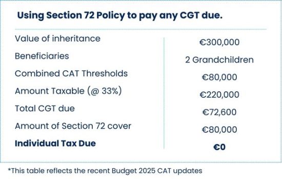 Section72 Update Budget 25