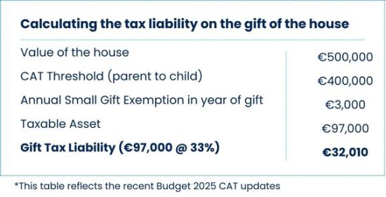 Tax Liability Budget 25