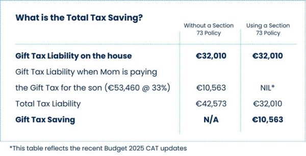 Tax Savings Budget 25