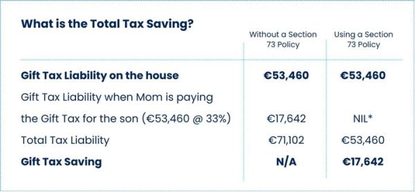 Tax savings